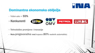 Dominantna ekonomska obilježja
•

Tržišni udio –

55%

•

Konkurenti

•

Tehnološke promjene i inovacije

•

Mala pregovaračka moć kupaca (80% osobnih automobila)

 