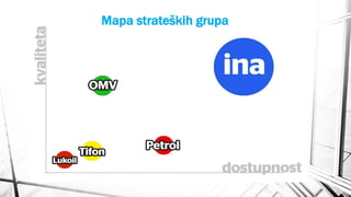 Mapa strateških grupa

 