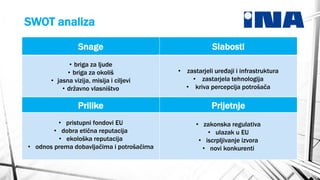 SWOT analiza
Snage

Slabosti

• briga za ljude
• briga za okoliš
• jasna vizija, misija i ciljevi
• državno vlasništvo

• zastarjeli uređaji i infrastruktura
• zastarjela tehnologija
• kriva percepcija potrošača

Prilike

Prijetnje

• pristupni fondovi EU
• dobra etična reputacija
• ekološka reputacija
• odnos prema dobavljačima i potrošačima

• zakonska regulativa
• ulazak u EU
• iscrpljivanje izvora
• novi konkurenti

 