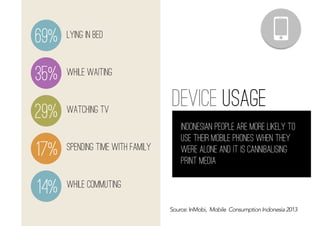 device usage
Source: InMobi, Mobile Consumption Indonesia 2013
indonesian people are more likely to
use their mobile phones when they
were alone and it is cannibalising
print media
69%
35%
29%
17%
14%
lying in bed
while waiting
watching TV
spending time with family
while commuting
 
