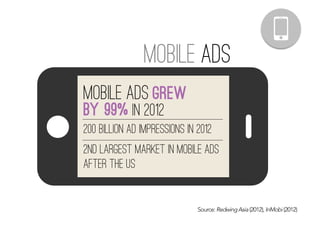 Source: Redwing Asia (2012), InMobi (2012)
Mobile ADS
Mobile ads grew
by 99% in 2012
200 billion ad impressions in 2012
2nd largest market in mobile ads
after the us
 