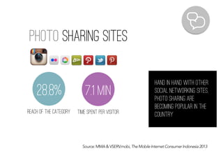 photo Sharing sites
hand in hand with other
social networking sites,
photo sharing are
becoming popular in the
country
Source: MMA & VSERV.mobi, The Mobile Internet Consumer Indonesia 2013
28.8%
Reach of the category
7.1 min
time spent per visitor
 