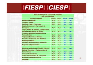 Nível de Utilização da Capacidade Instalada
                              Sem ajuste sazonal
            Setores Industriais             Jun/10   Jun11     Jul/10   Jul/11
Alimentos e Bebidas                          82,6     79,2      82,5     78,1
Produtos Têxteis                             82,0     81,0      82,0     81,2
Celulose, Papel e Prod. Papel                90,2     90,3      90,0     89,4
Edição, Impressão e Reprodução de
Gravações                                    79,1     78,8     81,1     79,2
Coque, Refino de Petróleo, Combustíveis
Nucleares e Produção de Álcool               97,8     98,2     99,0     98,1
Produtos Químicos, Petroquímicos e
Farmacêuticos                                81,6     82,8     82,5     83,1
Artigos de Borracha e Plástico               86,7     85,5     87,1     86,2
Produtos de Mineirais Não Metálicos          83,3     82,3     84,5     81,6
Metalúrgica Básica                           94,3     89,2     93,9     89,4
Produtos Metálicos (exclui máquinas)         78,9     77,9     78,6     78,7
Máquinas e Equipamentos                      76,7     77,7     75,6     77,8

Máquinas, Aparelhos e Materiais Elétricos    81,3     83,9     83,9     84,6
Material Eletrônico e Equipamentos de
Comunicação                                  72,2     81,2     72,0     81,9
Veículos Automotores                         91,7     90,7     89,6     91,0
Outros Equipamentos de Transporte            88,3     88,8     88,2     93,8
Móveis e Indústrias Diversas                 78,8     84,7     78,4     86,4     23
Agregado                                     83,2     83,0     83,2     83,1
                                                                                      23
 