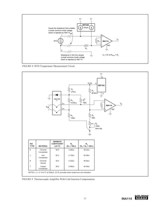 V+               V+


                                                                          REF200
                              Equal line resistance here creates           100µA
                              a small common-mode voltage
                              which is rejected by INA114.
                                               1

                                                                                                                             VO
                                    RTD                                                           RG        INA114
                                              2
                                                                                                                 Ref
                                                                               RZ
                                              3

                                              Resistance in this line causes                             VO = 0V at RRTD = RZ
                                              a small common-mode voltage
                                              which is rejected by INA114.


FIGURE 8. RTD Temperature Measurement Circuit.


                                                                                                       V+
                                                                                                        2


                                                                                    10.0V     6
                                                                                                  REF102

                                                           R1
                                                                                        R4
                                                           27k Ω
                                                                                        80.6k Ω             4


                                    1N4148                                 (2)
                                       (1)                R2              R7
                                               Cu         5.23k Ω         1MΩ                                                     VO
                                                                                                                INA114
                          K
                                               Cu                                                                      Ref


                                                          R3                            R5
                                                          100Ω                          50Ω


                                                                                              R6
                                                                                              100Ω
                                                                                              Zero Adj




                                  SEEBECK
      ISA                        COEFFICIENT              R2                R4
      TYPE       MATERIAL          (µV/°C)           (R3 = 100Ω)     (R5 + R6 = 100Ω)

      E           Chromel              58.5            3.48kΩ              56.2kΩ
                 Constantan
      J             Iron               50.2            4.12kΩ              64.9kΩ
                 Constantan
      K            Chromel             39.4            5.23kΩ              80.6kΩ
                    Alumel
      T           Copper               38.0            5.49kΩ              84.5kΩ
                 Constantan

     NOTES: (1) –2.1mV/°C at 200µA. (2) R7 provides down-scale burn-out indication.


FIGURE 9. Thermocouple Amplifier With Cold Junction Compensation.




                                                                                                                                            ®


                                                                           11                                                      INA114
 
