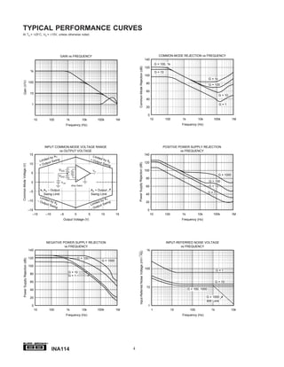 TYPICAL PERFORMANCE CURVES
At TA = +25°C, VS = ±15V, unless otherwise noted.




                                                               GAIN vs FREQUENCY                                                                                                      COMMON-MODE REJECTION vs FREQUENCY
                                                                                                                                                                        140
                                                                                                                                                                                   G = 100, 1k




                                                                                                                             Common-Mode Rejection (dB)
                                                                                                                                                                        120
                                  1k                                                                                                                                               G = 10
                                                                                                                                                                        100
                                                                                                                                                                                                                            G = 1k
   Gain (V/V)




                                 100                                                                                                                                     80                                                 G = 100

                                                                                                                                                                         60
                                  10
                                                                                                                                                                                                                                     G = 10
                                                                                                                                                                         40
                                   1                                                                                                                                                                                                 G=1
                                                                                                                                                                         20

                                                                                                                                                                          0
                                       10             100            1k            10k               100k         1M                                                          10            100        1k          10k         100k             1M
                                                                     Frequency (Hz)                                                                                                                    Frequency (Hz)




                                                 INPUT COMMON-MODE VOLTAGE RANGE                                                                                                         POSITIVE POWER SUPPLY REJECTION
                                                         vs OUTPUT VOLTAGE                                                                                                                         vs FREQUENCY
                                  15                                                                                                                                    140
                                                       y A1                                  Limit
                                                  ed b                                     + Ou ed by A
                                             Limit ut Swing                                     tput                                                                    120
                                                utp                                                  Swin2
                                                                                                                           Power Supply Rejection (dB)




                                  10
Common-Mode Voltage (V)




                                             +O                                                          g
                                                                      –
                                                            VD/2                                VO                                                                      100
                                   5                                  +
                                                                      –                                                                                                                                                              G = 1000
                                                            VD/2
                                                                      +                                                                                                  80
                                   0                           VCM                                                                                                                                                          G = 100
                                                                          (Any Gain)                                                                                     60                                                 G = 10
                                  –5             A3 – Output                                   A3 + Output
                                                                                                                                                                                                                            G=1
                                                 Swing Limit                                   Swing Limit                                                               40
                                              Lim
                                                  it
                                 –10        – O ed by                                                  by A 1 g
                                                utpu      A                                       ited     in                                                            20
                                                     t Sw 2
                                                         ing                                   Lim put Sw
                                                                                                 Ou t
                                 –15                                                           –                                                                          0
                                    –15           –10          –5            0             5           10         15                                                          10            100        1k          10k         100k             1M
                                                                Output Voltage (V)                                                                                                                     Frequency (Hz)




                                                  NEGATIVE POWER SUPPLY REJECTION                                                                                                           INPUT-REFERRED NOISE VOLTAGE
                                                            vs FREQUENCY                                                                                                                            vs FREQUENCY
                                 140                                                                                                                                     1k
                                                                                                                               Input-Referred Noise Voltage (nV/√ Hz)




                                 120                                             G = 100
   Power Supply Rejection (dB)




                                                                                                       G = 1000
                                 100
                                                                                                                                                                        100
                                                                                                                                                                                                                                  G=1
                                                                      G = 10
                                  80
                                                                      G=1

                                  60                                                                                                                                                                                              G = 10
                                                                                                                                                                         10
                                  40                                                                                                                                                                        G = 100, 1000

                                  20                                                                                                                                                                                     G = 1000
                                                                                                                                                                                                                         BW Limit
                                   0                                                                                                                                      1
                                       10             100            1k            10k               100k         1M                                                          1                   10         100             1k               10k
                                                                     Frequency (Hz)                                                                                                                    Frequency (Hz)




                                                  ®


                                                        INA114                                                         4
 