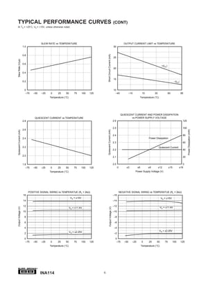 TYPICAL PERFORMANCE CURVES                                                                                                  (CONT)
At TA = +25°C, VS = ±15V, unless otherwise noted.




                                         SLEW RATE vs TEMPERATURE                                                                        OUTPUT CURRENT LIMIT vs TEMPERATURE
                         1.0                                                                                                30




                                                                                               Short Circuit Current (mA)
                         0.8
                                                                                                                            25
Slew Rate (V/µs)




                         0.6
                                                                                                                                                                                 +|ICL|
                                                                                                                            20
                         0.4

                                                                                                                            15
                         0.2                                                                                                                                                                    –|ICL|


                          0                                                                                                 10
                           –75    –50    –25   0      25    50        75       100   125                                      –40               –15           10         35               60             85
                                               Temperature (°C)                                                                                          Temperature (°C)




                                                                                                                                       QUIESCENT CURRENT AND POWER DISSIPATION
                                   QUIESCENT CURRENT vs TEMPERATURE                                                                            vs POWER SUPPLY VOLTAGE
                         2.8                                                                                                2.6                                                                            120


                                                                                                                            2.5                                                                            100
                         2.6




                                                                                                                                                                                                                 Power Dissipation (mW)
                                                                                               Quiescent Current (mA)
Quiescent Current (mA)




                                                                                                                            2.4                                                                            80
                         2.4                                                                                                                                       Power Dissipation
                                                                                                                            2.3                                                                            60
                         2.2                                                                                                                                                  Quiescent Current
                                                                                                                            2.2                                                                            40

                         2.0                                                                                                2.1                                                                            20


                         1.8                                                                                                2.0                                                                            0
                            –75   –50    –25   0      25    50        75       100   125                                          0        ±3           ±6         ±9         ±12         ±15            ±18
                                               Temperature (°C)                                                                                       Power Supply Voltage (V)




                               POSITIVE SIGNAL SWING vs TEMPERATUE (RL = 2kΩ)                                                         NEGATIVE SIGNAL SWING vs TEMPERATUE (RL = 2kΩ)
                         16                                                                                                 –16
                                                                   VS = ±15V                                                                                                    VS = ±15V
                         14                                                                                                 –14

                         12                                                                                                 –12
                                                                                                                                                                                VS = ±11.4V
Output Voltage (V)




                                                                                                       Output Voltage (V)




                                                                  VS = ±11.4V
                         10                                                                                                 –10

                          8                                                                                                  –8

                          6                                                                                                  –6

                          4                                                                                                  –4
                                                                  VS = ±2.25V                                                                                                 VS = ±2.25V
                          2                                                                                                  –2

                          0                                                                                                   0
                           –75    –50    –25   0      25    50        75       100   125                                       –75        –50     –25        0      25    50        75         100       125
                                               Temperature (°C)                                                                                              Temperature (°C)




                                     ®


                                         INA114                                            6
 