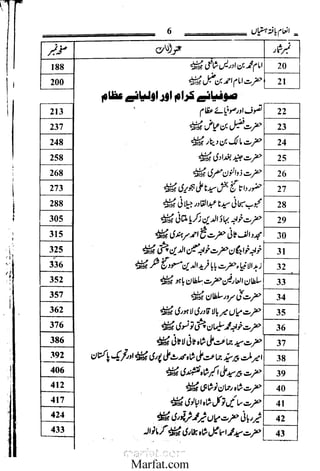 Inaam yaftah hastiyah