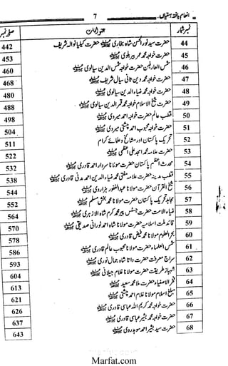 Inaam yaftah hastiyah