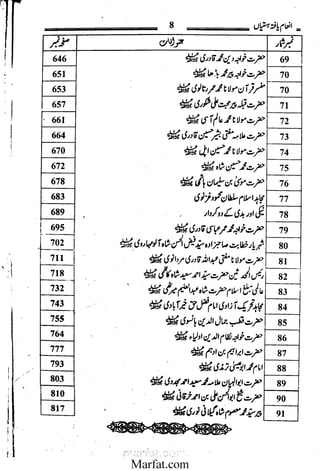 Inaam yaftah hastiyah