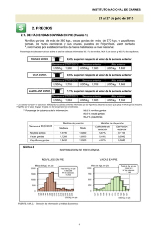 2.1. DE HACIENDAS BOVINAS EN PIE (Puesto 1)2.1. DE HACIENDAS BOVINAS EN PIE (Puesto 1)2.1. DE HACIENDAS BOVINAS EN PIE (Puesto 1)2.1. DE HACIENDAS BOVINAS EN PIE (Puesto 1)
USD/kg.
Semana anterior
USD/kg.
Año anteriorSemana al 27/07/2013
21 al 27 de julio de 2013
superior respecto al valor de la semana anteriorVACA GORDA
INSTITUTO NACIONAL DE CARNES
NOVILLO GORDO
0,5%
1,716 1,666
USD/kg. 1,766
Año anterior
Porcentaje de cabezas incluídas sobre el total de cabezas informadas 95,1 % de novillos, 96,4 % de vacas y 96,0 % de vaquillonas.
1,805
Semana al 27/07/2013 Semana anterior
Semana al 27/07/2013
USD/kg.
1,708
1,1%
USD/kg.
1,824
USD/kg.
superior respecto al valor de la semana anterior
USD/kg.
USD/kg.
Año anterior
Semana anterior
VAQUILLONA GORDA
1,990 1,983 1,883
0,4% superior respecto al valor de la semana anterior
USD/kg.
Novillos gordos de más de 380 kgs., vacas gordas de más de 370 kgs. y vaquillonas
gordas, de razas carniceras y sus cruzas, puestos en Frigoríficos, valor contado
*, informados por establecimientos de faena habilitados a nivel nacional.
2. PRECIOS
** Porcentaje de cobertura de la información:
Gráfica 4
FUENTE: I.NA.C. - Dirección de Información y Análisis Económico
1,8000
VACAS EN PIE
1,8450 0,0843
5,49%
Coeficiente de
variación
DISTRIBUCION DE FRECUENCIA
Vaquillonas gordas
1,7266
80,6 % vacas gordas
0,0942
5,87%
Vacas gordas
1,8500
NOVILLOS EN PIE
90,2 % vaquillonas
Desviación
estándar
Mediana
1,9790
Medidas de posición
0,1169Novillos gordos
Semana al 27/07/2013
98,6 % novillos gordos
1,9200
Modo
4,62%
Medidas de dispersión
0
500
1000
1500
2000
1,78
1,82
1,86
1,90
1,94
1,98
2,02
2,06
2,10
2,14
2,18
2,22
2,26
2,30
2,34
2,38
Miles de kgs. en pie
USD/kg. en pie
0
250
500
750
1000
1,47
1,51
1,55
1,59
1,63
1,67
1,71
1,75
1,79
1,83
1,87
1,91
Miles de kgs. en pie
USD/kg. en pie
* Los valores "contado" se obtuvieron deflactando los valores corrientes informados por los frigoríficos utilizando las tasas que aplica el BROU para la Industria
Frigorífica por el plazo de pago de cada una de las operaciones consideradas.
Total de Kg. en pie:
7.656.098
Nº de cabezas:
15.403
Total de Kg. en pie:
3.242.921
Nº de cabezas:
7.146
FUENTE: I.NA.C. - Dirección de Información y Análisis Económico
6
 