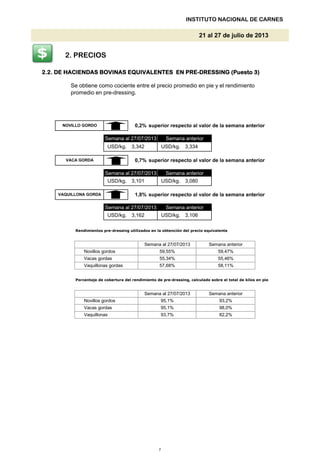 2.2. DE HACIENDAS BOVINAS EQUIVALENTES EN PRE-DRESSING (Puesto 3)2.2. DE HACIENDAS BOVINAS EQUIVALENTES EN PRE-DRESSING (Puesto 3)2.2. DE HACIENDAS BOVINAS EQUIVALENTES EN PRE-DRESSING (Puesto 3)2.2. DE HACIENDAS BOVINAS EQUIVALENTES EN PRE-DRESSING (Puesto 3)
Se obtiene como cociente entre el precio promedio en pie y el rendimiento
promedio en pre-dressing.
VAQUILLONA GORDA
superior respecto al valor de la semana anterior
superior respecto al valor de la semana anterior
INSTITUTO NACIONAL DE CARNES
21 al 27 de julio de 2013
USD/kg.
0,2%
3,342
NOVILLO GORDO
USD/kg.
USD/kg.
0,7%
3,080
Semana anteriorSemana al 27/07/2013
USD/kg. 3,101
Semana anterior
3,334
Semana al 27/07/2013
VACA GORDA
Semana al 27/07/2013
1,8% superior respecto al valor de la semana anterior
Semana anterior
2. PRECIOS
Rendimientos pre-dressing utilizados en la obtención del precio equivalente
Porcentaje de cobertura del rendimiento de pre-dressing, calculado sobre el total de kilos en pie
55,34%Vacas gordas
Semana anterior
57,68% 58,11%
USD/kg. 3,162 USD/kg.
Semana al 27/07/2013
Semana al 27/07/2013
59,55%Novillos gordos
Vaquillonas gordas
55,46%
Semana anterior
59,47%
3,106
82,2%Vaquillonas
Novillos gordos
Vacas gordas 95,1%
93,2%95,1%
93,7%
Semana al 27/07/2013 Semana anterior
98,0%
7
 