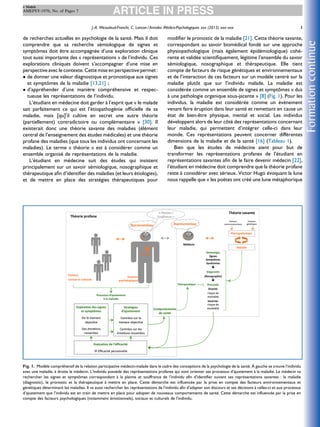 de recherches actuelles en psychologie de la santé. Mais il doit
comprendre que sa recherche sémiologique de signes et
symptômes doit être accompagnée d’une exploration clinique
tout aussi importante des « représentations » de l’individu. Ces
explorations cliniques doivent s’accompagner d’une mise en
perspective avec le contexte. Cette mise en perspective permet :
 de donner une valeur diagnostique et pronostique aux signes
et symptômes de la maladie [13,21] ;
 d’appréhender d’une manière compréhensive et respec-
tueuse les représentations de l’individu.
L’étudiant en médecine doit garder à l’esprit que « le malade
sait parfaitement ce qui est l’étiopathogénie ofﬁcielle de sa
maladie, mais [qu]’il cultive en secret une autre théorie
(partiellement) contradictoire ou complémentaire » [30]. Il
existerait donc une théorie savante des maladies (élément
central de l’enseignement des études médicales) et une théorie
profane des maladies (que tous les individus ont concernant les
maladies). Le terme « théorie » est à considérer comme un
ensemble organisé de représentations de la maladie.
L’étudiant en médecine suit des études qui insistent
principalement sur un savoir sémiologique, nosographique et
thérapeutique aﬁn d’identiﬁer des maladies (et leurs étiologies),
et de mettre en place des stratégies thérapeutiques pour
modiﬁer le pronostic de la maladie [21]. Cette théorie savante,
correspondant au savoir biomédical fondé sur une approche
physiopathologique (mais également épidémiologique) cohé-
rente et validée scientiﬁquement, légitime l’ensemble du savoir
sémiologique, nosographique et thérapeutique. Elle tient
compte de facteurs de risque génétiques et environnementaux
et de l’interaction de ces facteurs sur un modèle centré sur la
maladie plutôt que sur l’individu malade. La maladie est
considérée comme un ensemble de signes et symptômes « dus
à une pathologie organique sous-jacente » [8] (Fig. 1). Pour les
individus, la maladie est considérée comme un événement
venant faire éruption dans leur santé et remettant en cause un
état de bien-être physique, mental et social. Les individus
développent alors de leur côté des représentations concernant
leur maladie, qui permettent d’intégrer celle-ci dans leur
monde. Ces représentations peuvent concerner différentes
dimensions de la maladie et de la santé [16] (Tableau 1).
Bien que les études de médecine aient pour but de
transformer les représentations profanes de l’étudiant en
représentations savantes aﬁn de le faire devenir médecin [22],
l’étudiant en médecine doit comprendre que la théorie profane
reste à considérer avec sérieux. Victor Hugo évoquant la lune
nous rappelle que « les poètes ont créé une lune métaphorique
Fig. 1. Modèle compréhensif de la relation participative médecin-malade dans le cadre des conceptions de la psychologie de la santé. À gauche se trouve l’individu
avec une maladie, à droite le médecin. L’individu possède des représentations profanes qui vont orienter ses processus d’ajustement à la maladie. Le médecin va
rechercher les signes et symptômes correspondant à la plainte et souffrance de l’individu afin d’identifier suivant ses représentations savantes : la maladie
(diagnostic), le pronostic et la thérapeutique à mettre en place. Cette démarche est influencée par la prise en compte des facteurs environnementaux et
génétiques déterminant les maladies. Il va aussi rechercher les représentations de l’individu afin d’adapter son discours et ses décisions à celles-ci et aux processus
d’ajustement que l’individu est en train de mettre en place pour adopter de nouveaux comportements de santé. Cette démarche est influencée par la prise en
compte des facteurs psychologiques (notamment émotionnels), sociaux et culturels de l’individu.
J.-A. Micoulaud-Franchi, C. Lancon / Annales Médico-Psychologiques xxx (2015) xxx–xxx 3
+ Models
AMEPSY-1976; No. of Pages 7
 