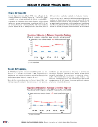 INDICADOR DE ACTIVIDAD ECONÓMICA REGIONAL - Boletín informativo del Instituto Nacional de Estadísticas4
INDICADOR de actividad económica regional
Durante el primer trimestre del año 2014, si bien la Región de Co-
quimbo presentó una variación positiva de 1,7% en doce meses,
registró la menor variación positiva desde el tercer trimestre 2009.
El resultado del trimestre se explica por la incidencia positiva de siete
de los once sectores económicos que componen el INACER. El sec-
tor Servicios Financieros y Empresariales fue el de mayor incidencia
positiva, seguido del sector Silvoagropecuario, éste último producto
del incremento en la actividad registrada en el subsector Frutícola.
Por otra parte, el sector que más incidió negativamente fue Minería,
producto del decrecimiento en doce meses del cobre en la Minería
metálica, cuya producción se vio afectada por paros programados en
las operaciones. Otro sector que incidió negativamente fue Industria
Manufacturera, debido a la disminución del subsector Elaboración de
bebidas no alcohólicas, respecto al mismo trimestre del año anterior.
El INACER en el primer trimestre de 2014 registró una con-
tracción en su actividad equivalente a 5,6%, respecto a igual
período del año anterior, quebrando la serie de tasas positivas
presentadas desde el tercer trimestre de 2012.
Ocho de los once sectores que conforman la actividad eco-
nómica regional mostraron decrecimiento en este período,
siendo los que más aportaron al descenso en términos de
incidencia: Industria Manufacturera, debido a una menor
demanda y alta base de comparación en industrias relacio-
nadas a Fabricación de maquinaria y equipo eléctrico y no
eléctrico; Silvoagropecuario, por menor cosecha de uva de
mesa producto de dificultades climáticas, y Minería, debido
a la menor extracción de cobre.
Región de Coquimbo
Región de Valparaíso
(*) Cifras provisionales.
Coquimbo: Indicador de Actividad Económica Regional
(Tasa de variación respecto a igual trimestre año anterior)(*)
Variación respecto al mismo trimestre del año anterior Indicador Actividad Económica Regional
oct - dic ene - marene - mar abr - jun jul - sep
20142013
90
100
110
120
130
140
150
160
170
180
190
200
210
220
-10
-5
0
5
10
15
20
25
30
(*) Cifras provisionales.
Valparaíso: Indicador de Actividad Económica Regional
(Tasa de variación respecto a igual trimestre año anterior)(*)
Variación respecto al mismo trimestre del año anterior Indicador Actividad Económica Regional
oct - dicene - mar ene - marabr - jun jul - sep
2013 2014
90
100
110
120
130
140
150
160
170
180
190
200
210
220
-10
-5
0
5
10
15
20
25
30
 