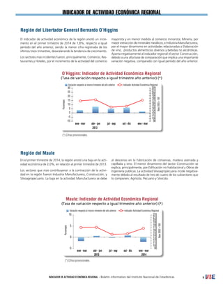 INDICADOR DE ACTIVIDAD ECONÓMICA REGIONAL - Boletín informativo del Instituto Nacional de Estadísticas 5
INDICADOR de actividad económica regional
El indicador de actividad económica de la región anotó un incre-
mento en el primer trimestre de 2014 de 1,8%, respecto a igual
período del año anterior, siendo la menor cifra registrada de los
últimos trece trimestres, desacelerando la tendencia de crecimiento.
Los sectores más incidentes fueron, principalmente, Comercio, Res-
taurantes y Hoteles, por el incremento de la actividad del comercio
mayorista y en menor medida al comercio minorista; Minería, por
mayor extracción de minerales metálicos; e Industria Manufacturera,
por el mayor dinamismo en actividades relacionadas a Elaboración
de vino, productos alimenticios diversos y bebidas no alcohólicas.
Aporta negativamente al indicador regional el sector Construcción,
debido a una alta base de comparación que implica una importante
variación negativa, comparado con igual período del año anterior.
En el primer trimestre de 2014, la región anotó una baja en la acti-
vidad económica de 2,0%, en relación al primer trimestre de 2013.
Los sectores que más contribuyeron a la contracción de la activi-
dad en la región fueron Industria Manufacturera, Construcción, y
Silvoagropecuario. La baja en la actividad Manufacturera se debe
al descenso en la Fabricación de conservas, madera aserrada y
cepillada y vino. El menor dinamismo del sector Construcción se
explica, principalmente, por Edificación no habitacional y Obras de
Ingeniería públicas. La actividad Silvoagropecuaria incide negativa-
mente debido al resultado de tres de cuatro de los subsectores que
lo componen; Agrícola, Pecuario y Silvícola.
Región del Libertador General Bernardo O’Higgins
Región del Maule
(*) Cifras provisionales.
(*) Cifras provisionales.
O’Higgins: Indicador de Actividad Económica Regional
(Tasa de variación respecto a igual trimestre año anterior) (*)
Variación respecto al mismo trimestre del año anterior Indicador Actividad Económica Regional
oct - dicene - mar ene - marabr - jun jul - sep
2013
90
100
110
120
130
140
150
160
170
180
190
200
210
220
-10
-5
0
5
10
15
20
25
30
Maule: Indicador de Actividad Económica Regional
(Tasa de variación respecto a igual trimestre año anterior) (*)
Variación respecto al mismo trimestre del año anterior Indicador Actividad Económica Regional
oct - dicene - mar ene - marabr - jun jul - sep
20142013
90
100
110
120
130
140
150
160
170
180
190
200
210
220
-5
0
5
10
 