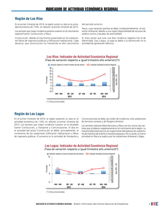 INDICADOR DE ACTIVIDAD ECONÓMICA REGIONAL - Boletín informativo del Instituto Nacional de Estadísticas 7
INDICADOR de actividad económica regional
En el primer trimestre de 2014, la región anotó un alza en la activi-
dad económica de 7,0%, en relación al primer trimestre de 2013.
Los sectores que mayor incidencia positiva tuvieron en el crecimiento
regional fueron Construcción y Pesca.
Construcción debido al crecimiento presentado en los subsecto-
res Obras de ingeniería públicas y Edificación habitacional. Cabe
destacar, que construcción ha mantenido el alto crecimiento
del período anterior.
Pesca, cuya variación positiva se debe, fundamentalmente, al sub-
sector Artesanal, debido a una mayor disponibilidad de recursos de
sardina común y bacalao de profundidad.
El único sector que tuvo una leve incidencia negativa fue el de
Electricidad, Gas y Agua. La baja se debió a la disminución en la
actividad de generación eléctrica.
En el primer trimestre de 2014, la región presentó un alza en la
actividad económica de 1,9%, en relación al primer trimestre de
2013. Los sectores que mayor incidencia tuvieron en el resultado
fueron Construcción, y Transporte y Comunicaciones. El alza en
la actividad del sector Construcción se debió, principalmente, al
incremento de los subsectores Edificación habitacional y Obras
de ingeniería públicas. El aumento en la actividad de Transporte y
Comunicaciones se debe, por orden de incidencia, a los subsectores
de Servicios conexos y de Pasajero terrestre.
Los sectores Industria Manufacturera y Pesca son los únicos dos sec-
tores que incidieron negativamente en el crecimiento de la región. La
Industria Manufacturera se vio mayormente afectada por los subsecto-
res de Industria de la leche e Industria pesquera. Por su parte, la menor
actividad en Pesca se explica por los subsectores Artesanal y Algas.
Región de Los Ríos
Región de Los Lagos
(*) Cifras provisionales.
(*) Cifras provisionales.
Los Ríos: Indicador de Actividad Económica Regional
(Tasa de variación respecto a igual trimestre año anterior) (*)
Variación respecto al mismo trimestre del año anterior Indicador Actividad Económica Regional
oct - dicene - mar ene - marabr - jun jul - sep
20142013
90
100
110
120
130
140
150
160
170
180
190
200
210
220
-10
-5
0
5
10
15
20
25
30
Los Lagos: Indicador de Actividad Económica Regional
(Tasa de variación respecto a igual trimestre año anterior)(*)
Variación respecto al mismo trimestre del año anterior Indicador Actividad Económica Regional
oct - dicene - mar ene - marabr - jun jul - sep
2013 2014
90
100
110
120
130
140
150
160
170
180
190
200
210
220
-5
0
5
10
 