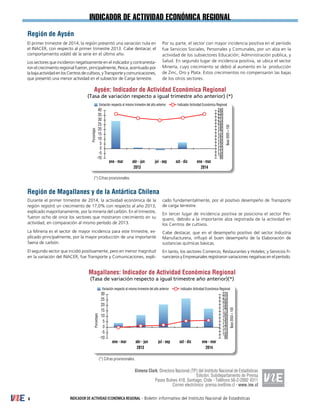 INDICADOR DE ACTIVIDAD ECONÓMICA REGIONAL - Boletín informativo del Instituto Nacional de Estadísticas8
INDICADOR de actividad económica regional
El primer trimestre de 2014, la región presentó una variación nula en
el INACER, con respecto al primer trimestre 2013. Cabe destacar, el
comportamiento volátil de la serie en el último año.
Los sectores que incidieron negativamente en el indicador y contrarresta-
ron el crecimiento regional fueron, principalmente, Pesca, acentuado por
la baja actividad en los Centros de cultivos, y Transporte y comunicaciones,
que presentó una menor actividad en el subsector de Carga terrestre.
Por su parte, el sector con mayor incidencia positiva en el período
fue Servicios Sociales, Personales y Comunales, por un alza en la
actividad de los subsectores Educación; Administración pública, y
Salud. En segundo lugar de incidencia positiva, se ubica el sector
Minería, cuyo crecimiento se debió al aumento en la producción
de Zinc, Oro y Plata. Estos crecimientos no compensaron las bajas
de los otros sectores.
Durante el primer trimestre de 2014, la actividad económica de la
región registró un crecimiento de 17,0% con respecto al año 2013,
explicado mayoritariamente, por la minería del carbón. En el trimestre,
fueron ocho de once los sectores que mostraron crecimiento en su
actividad, en comparación al mismo período de 2013.
La Minería es el sector de mayor incidencia para este trimestre, ex-
plicado principalmente, por la mayor producción de una importante
faena de carbón.
El segundo sector que incidió positivamente, pero en menor magnitud
en la variación del INACER, fue Transporte y Comunicaciones, expli-
cado fundamentalmente, por el positivo desempeño de Transporte
de carga terrestre.
En tercer lugar de incidencia positiva se posiciona el sector Pes-
quero, debido a la importante alza registrada de la actividad en
los Centros de cultivos.
Cabe destacar, que en el desempeño positivo del sector Industria
Manufacturera, influyó el buen desempeño de la Elaboración de
sustancias químicas básicas.
En tanto, los sectores Comercio, Restaurantes y Hoteles; y Servicios Fi-
nancieros y Empresariales registraron variaciones negativas en el período.
Región de Aysén
Región de Magallanes y de la Antártica Chilena
(*) Cifras provisionales.
Aysén: Indicador de Actividad Económica Regional
(Tasa de variación respecto a igual trimestre año anterior) (*)
Variación respecto al mismo trimestre del año anterior Indicador Actividad Económica Regional
oct - dicene - mar ene - marabr - jun jul - sep
2013 2014
90
100
110
120
130
140
150
160
170
180
190
200
210
220
230
240
-10
-5
0
5
10
15
20
25
30
35
40
(*) Cifras provisionales.
Magallanes: Indicador de Actividad Económica Regional
(Tasa de variación respecto a igual trimestre año anterior)(*)
Variación respecto al mismo trimestre del año anterior Indicador Actividad Económica Regional
oct - dicene - mar ene - marabr - jun jul - sep
20142013
90
100
110
120
130
140
150
160
170
180
190
200
210
220
-10
-5
0
5
10
15
20
25
30
Ximena Clark, Directora Nacional (TP) del Instituto Nacional de Estadísticas
Edición: Subdepartamento de Prensa
Paseo Bulnes 418, Santiago, Chile - Teléfono 56-2-2892 4311
Correo electrónico: prensa.ine@ine.cl - www.ine.cl
 