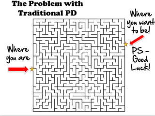 PD for Blended Learning