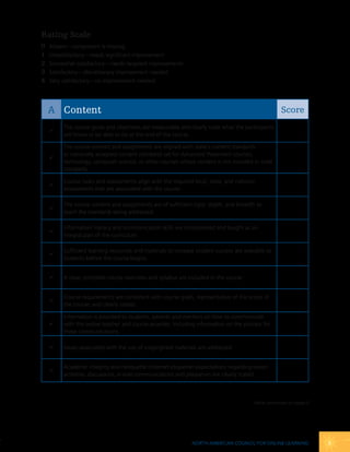 Rating Scale
0   Absent—component is missing
1   Unsatisfactory—needs significant improvement
2   Somewhat satisfactory—needs targeted improvements
3   Satisfactory—discretionary improvement needed
4   Very satisfactory—no improvement needed




    A Content                                                                                        Score
         The course goals and objectives are measurable and clearly state what the participants
    
         will know or be able to do at the end of the course.

         The course content and assignments are aligned with state’s content standards
         or nationally accepted content standards set for Advanced Placement courses,
    
         technology, computer science, or other courses whose content is not included in state
         standards.

         Course tasks and assessments align with the required local, state, and national
    
         assessments that are associated with the course.

         The course content and assignments are of sufficient rigor, depth, and breadth to
    
         teach the standards being addressed.

         Information literacy and communication skills are incorporated and taught as an
    
         integral part of the curriculum.

         Sufficient learning resources and materials to increase student success are available to
    
         students before the course begins.


        A clear, complete course overview and syllabus are included in the course.


         Course requirements are consistent with course goals, representative of the scope of
    
         the course, and clearly stated.

         Information is provided to students, parents and mentors on how to communicate
        with the online teacher and course provider, including information on the process for
         these communications.

        Issues associated with the use of copyrighted materials are addressed.


         Academic integrity and netiquette (Internet etiquette) expectations regarding lesson
    
         activities, discussions, e-mail communications and plagiarism are clearly stated.



                                                                                         table continued on page 4




                                                               North AmericAN couNcil for oNliNe leArNiNg            3
 