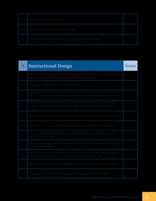    Privacy policies are clearly stated.



   Instructor resources and notes are included.



   Assessment and assignment answers and explanations are included.




B Instructional Design                                                                             Score
    Course design reflects a clear understanding of student needs, and incorporates varied

    ways to learn and multiple levels of mastery of the curriculum.


   The course is organized into units and lessons.

    The course unit overview describes the objectives, activities and resources that frame
   the unit. It includes a description of the activities and assignments that are central to
    the unit.
    Each lesson includes a lesson overview, content and activities, assignments, and
   assessments to provide multiple learning opportunities for students to master the
    content.

   The course is designed to teach concepts and skills that students will retain over time.


   The course instruction includes activities that engage students in active learning.


    Instruction provides students with multiple learning paths to master the content,

    based on student needs.

    The teacher engages students in learning activities that address a variety of learning

    styles and preferences.

    The course provides opportunities for students to engage in higher-order thinking,

    critical-reasoning activities and thinking in increasingly complex ways.


   The course reflects multicultural education and is accurate, current and free of bias.


   The teacher can adapt learning activities to accommodate students’ needs.




                                                                 National Standards of Quality for online courses   4
 