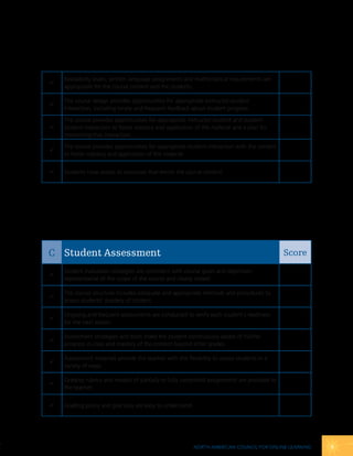 Readability levels, written language assignments and mathematical requirements are

    appropriate for the course content and the students.

    The course design provides opportunities for appropriate instructor-student

    interaction, including timely and frequent feedback about student progress.

    The course provides opportunities for appropriate instructor-student and student-
   student interaction to foster mastery and application of the material and a plan for
    monitoring that interaction.

    The course provides opportunities for appropriate student interaction with the content

    to foster mastery and application of the material.


   Students have access to resources that enrich the course content.




C Student Assessment                                                                         Score
    Student evaluation strategies are consistent with course goals and objectives,

    representative of the scope of the course and clearly stated.

    The course structure includes adequate and appropriate methods and procedures to

    assess students’ mastery of content.

    Ongoing and frequent assessments are conducted to verify each student’s readiness

    for the next lesson.

    Assessment strategies and tools make the student continuously aware of his/her

    progress in class and mastery of the content beyond letter grades.

    Assessment materials provide the teacher with the flexibility to assess students in a

    variety of ways.

    Grading rubrics and models of partially to fully completed assignments are provided to

    the teacher.


   Grading policy and practices are easy to understand.




                                                           North AmericAN couNcil for oNliNe leArNiNg   5
 