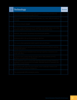 D Technology                                                                                         Score
    The course architecture permits the online teacher to add content, activities and

    assessments to extend learning opportunities.

    The course accommodates multiple school calendars; e.g., block, 4X4 and traditional

    schedules


   The course is easy to navigate.


    The course makes maximum use of the capabilities of the online medium and makes

    resources available by alternative means; e.g., video, CDs and pod casts.


   Hardware, Web browser and software requirements are specified.


   Prerequisite skills in the use of technology are identified.


   The course utilizes appropriate content-specific tools and software.


    Interoperability technical standards allow sharing content among different learning

    management systems.

    Interoperability technical standards ensure sharing of questions, assessments and

    results with others.

    The course meets universal design principles, Section 508 standards and W3C

    guidelines to ensure access for all students.

    Online textbooks used in a course meet nationally endorsed standards (NIMAS) for
   publishers to ensure distribution of accessible, alternative versions of textbooks and
    other instructional materials.

    The course provider offers the course teacher, school coordinator assistance with

    technical support and course management.


   The course provider offers orientation training.




                                                                   National Standards of Quality for online courses   6
 