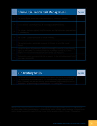 E Course Evaluation and Management                                                                      Score

         The results of peer review and student evaluations of courses are available.



         Course provider uses multiple ways of assessing course effectiveness.


          The course is evaluated regularly for effectiveness, and the findings are used as a basis
   
          for improvement.


         The course is updated periodically to ensure timeliness.


          The course provider is authorized to operate in the state in which the course is
   
          offered.

          The teacher meets the professional teaching standard established by a state licensing
         agency or the teacher has academic credentials in the field in which he or she is
          teaching and has been trained to teach online and to use the course.

          Student information remains confidential, as required by the Family Educational Rights
   
          and Privacy Act (FERPA).




   F 21st Century Skills                                                                                   Score
          The course intentionally emphasizes 21st century skills in the course, including using
          21st century skills in the core subjects, 21st century content, learning and thinking
   
          skills, ICT literacy, self-directed learning, global awareness, and includes 21st century
          assessments, as identified by the Partnership for 21st Century Skills.




*NACOL conducted a comprehensive review of course standards available. Based on this review, the SREB Standards
for Quality Online Courses, Southern Regional Education Board, Atlanta, Georgia, 2006 is adopted as the source for the
NACOL National Standards for Quality for Online Courses. NACOL added a standard to include 21st Century Skills.




                                                                   North AmericAN couNcil for oNliNe leArNiNg            7
 