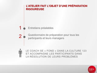 L’ATELIER FAIT L’OBJET D’UNE PRÉPARATION
RIGOUREUSE
Entretiens préalables
Questionnaire de préparation pour tous les
participants et leurs managers
LE COACH SE « FOND » DANS LA CULTURE 123
ET ACCOMPAGNE LES PARTICIPANTS DANS
LA RÉSOLUTION DE LEURS PROBLÈMES
1
2
 