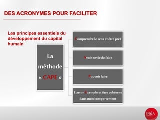 DES ACRONYMES POUR FACILITER
La
méthode
« CAPE »
Comprendre lesens et être prêt
Avoirenvie de faire
Pouvoirfaire
Etreun Exemple et être cohérent
dansmon comportement
Les principes essentiels du
développement du capital
humain
 