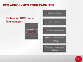 DES ACRONYMES POUR FACILITER
la méthode
« SUPER »
Salueret seprésenter
Utiliserses références
Personnaliser son accroche
Utiliser une communication
d’Egal àégal
Prendre un Rendez-vouset
sécuriser
Obtenir un RDV : mon
interlocuteur
 