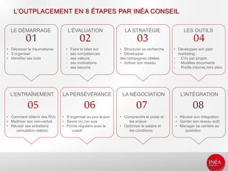 L’OUTPLACEMENT EN 8 ÉTAPES PAR INÉA CONSEIL
LE DÉMARRAGE
02 03 04
• Dépasser le traumatisme
• S’organiser
• Identifier ses buts
L’ÉVALUATION LA STRATÉGIE LES OUTILS
• Faire le bilan sur:
- ses compétences
- ses valeurs
- ses motivations
- ses besoins
• Structurer sa recherche
• Développer
des campagnes ciblées
• Activer son réseau
• Développer son plan
marketing :
- CVs par projets
- Modèles documents
- Profils internet,mini sites
05
L’ENTRAÎNEMENT
06 07 08
• Comment obtenir des RVs
• Maîtriser son non-verbal
• Réussir ses entretiens
(simulation vidéos)
LA PERSÉVÉRANCE LA NÉGOCIATION L’INTÉGRATION
• S’organiser au jour le jour
• Savoir où j’en suis
• Points réguliers avec le
coach
• Comprendre le poste et
les enjeux
• Optimiser le salaire et
les conditions
• Réussir son intégration
• Garder son réseau actif
• Manager sa carrière au
quotidien
01
 