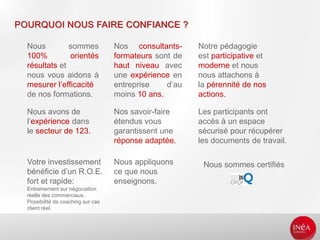 POURQUOI NOUS FAIRE CONFIANCE ?
Nous sommes
100% orientés
résultats et
nous vous aidons à
mesurer l’efficacité
de nos formations.
Nos consultants-
formateurs sont de
haut niveau avec
une expérience en
entreprise d’au
moins 10 ans.
Notre pédagogie
est participative et
moderne et nous
nous attachons à
la pérennité de nos
actions.
Nous avons de
l’expérience dans
le secteur de 123.
Nos savoir-faire
étendus vous
garantissent une
réponse adaptée.
Les participants ont
accès à un espace
sécurisé pour récupérer
les documents de travail.
Votre investissement
bénéficie d’un R.O.E.
fort et rapide:
Entrainement sur négociation
réelle des commerciaux.
Possibilité de coaching sur cas
client réel.
Nous appliquons
ce que nous
enseignons.
Nous sommes certifiés
 