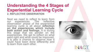 Understanding the 4 Stages of
Experiential Learning Cycle
2. REFLECTIVE OBSERVATION
Next we need to reflect to learn from
...