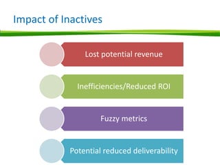 Impact of Inactives

                Lost potential revenue


              Inefficiencies/Reduced ROI


                     Fuzzy metrics


            Potential reduced deliverability
 