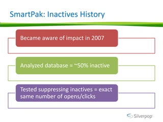 SmartPak: Inactives History

  Became aware of impact in 2007



  Analyzed database = ~50% inactive


  Tested suppressing inactives = exact
  same number of opens/clicks
 