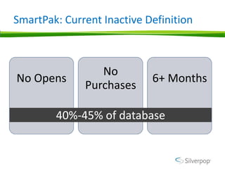SmartPak: Current Inactive Definition



                 No
No Opens                    6+ Months
              Purchases

        40%-45% of database
 
