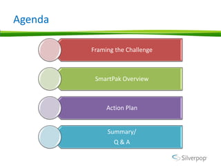 Agenda

         Framing the Challenge



          SmartPak Overview



              Action Plan


              Summary/
                Q&A
 