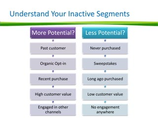 Understand Your Inactive Segments

      More Potential?        Less Potential?

         Past customer        Never purchased


         Organic Opt-in         Sweepstakes


        Recent purchase      Long ago purchased


       High customer value   Low customer value

        Engaged in other       No engagement
           channels              anywhere
 