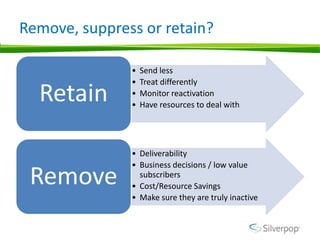 Remove, suppress or retain?

               •   Send less
               •   Treat differently
  Retain       •
               •
                   Monitor reactivation
                   Have resources to deal with




               • Deliverability
               • Business decisions / low value
 Remove          subscribers
               • Cost/Resource Savings
               • Make sure they are truly inactive
 
