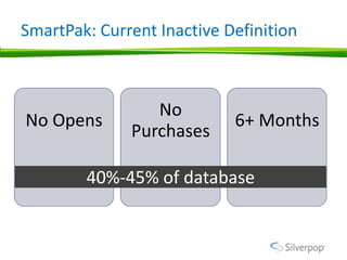 SmartPak: Current Inactive Definition



                 No
No Opens                    6+ Months
              Purchases...