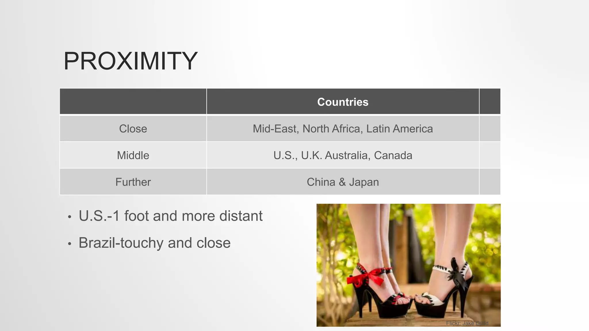 PROXIMITY
Countries
Close Mid-East, North Africa, Latin America
Middle U.S., U.K. Australia, Canada
Further China & Japan
• U.S.-1 foot and more distant
• Brazil-touchy and close
Flickr: Jake Guild
 