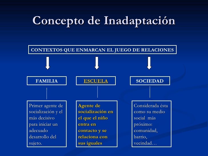 Inadaptación social infantil