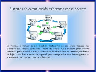 Es normal observar como muchos profesores se molestan porque sus
alumnos les hacen consultas fuera de clases. Una manera para recibir
consultas puede ser el e-mail o la creación de algún foro en Internet, en donde
se dejen consultas al maestro y que él pueda responder esas interrogantes en
el momento en que se conecte a Internet.
 