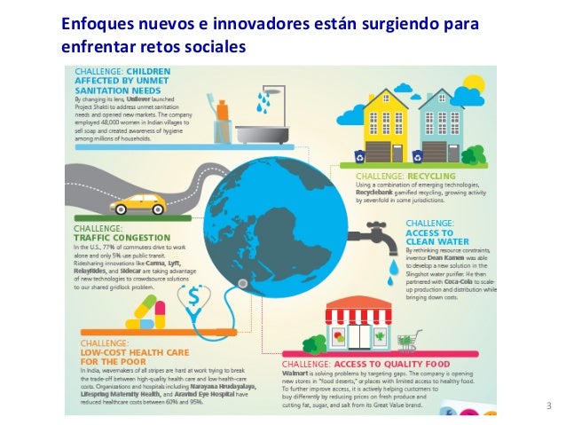 INADEM Soluciones Nuevas a Problemas Sociales