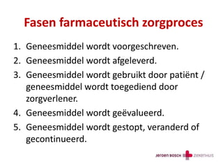 Fasen farmaceutisch zorgproces
1. Geneesmiddel wordt voorgeschreven.
2. Geneesmiddel wordt afgeleverd.
3. Geneesmiddel wordt gebruikt door patiënt /
geneesmiddel wordt toegediend door
zorgverlener.
4. Geneesmiddel wordt geëvalueerd.
5. Geneesmiddel wordt gestopt, veranderd of
gecontinueerd.
 