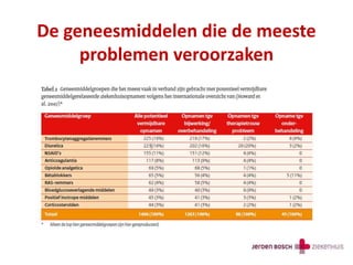 De geneesmiddelen die de meeste
problemen veroorzaken
 