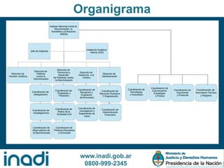 www.inadi.gob.ar
0800-999-2345
Organigrama
 