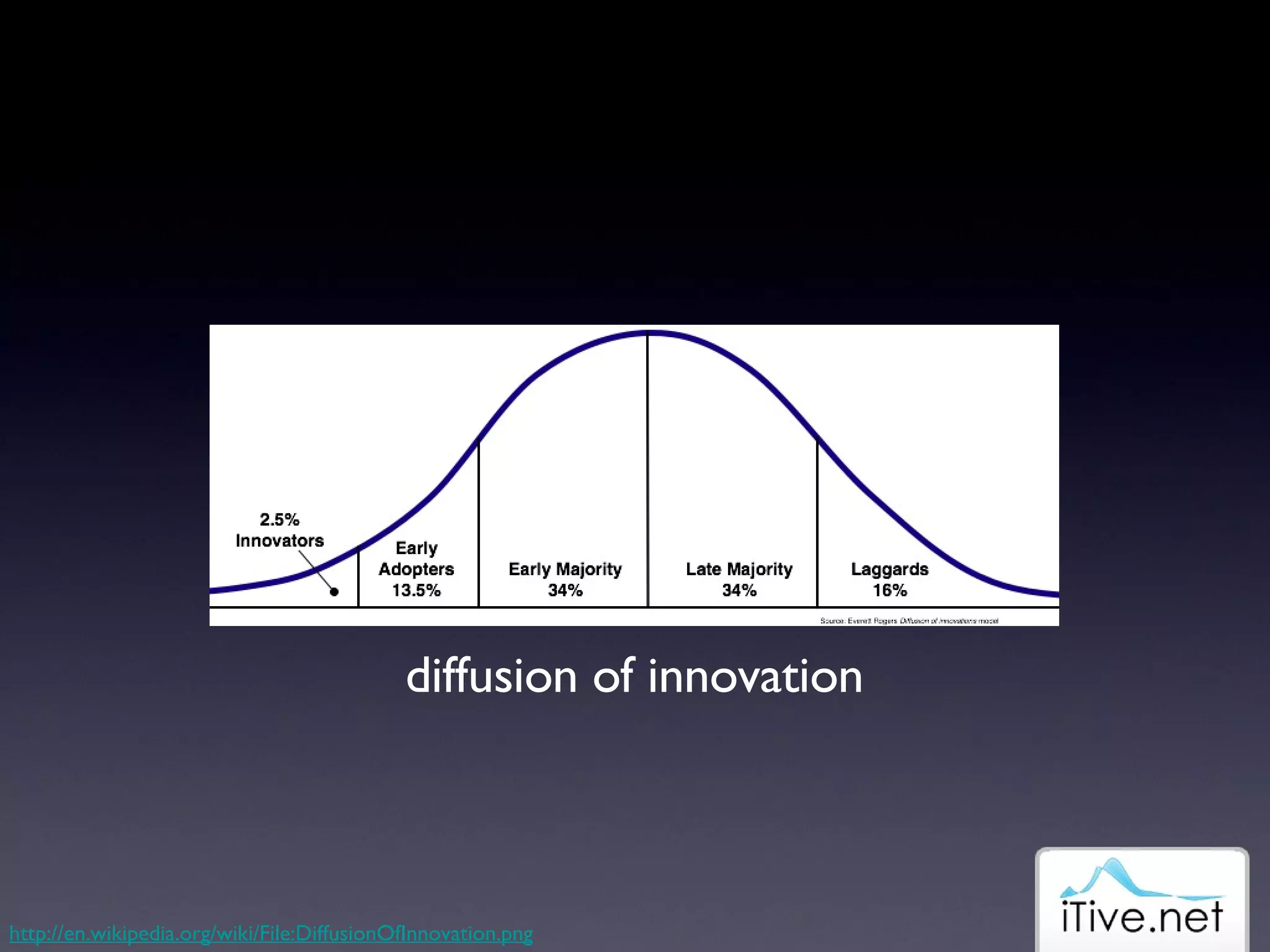 diffusion of innovation http://en.wikipedia.org/wiki/File:DiffusionOfInnovation.png 