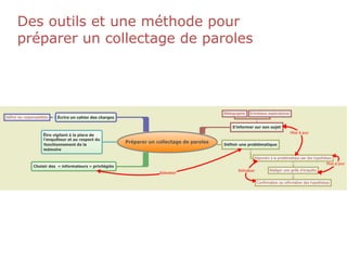 Des outils et une méthode pour
préparer un collectage de paroles
 