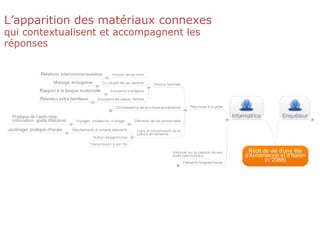 L’apparition des matériaux connexes
qui contextualisent et accompagnent les
réponses
 