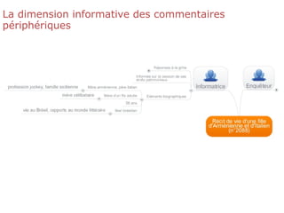 La dimension informative des commentaires
périphériques
 